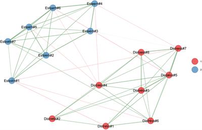 Psychological Differences Among Healthcare Workers of a Rehabilitation Institute During the COVID-19 Pandemic: A Two-Step Study